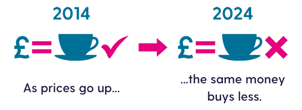 Inflation-Effect-600p